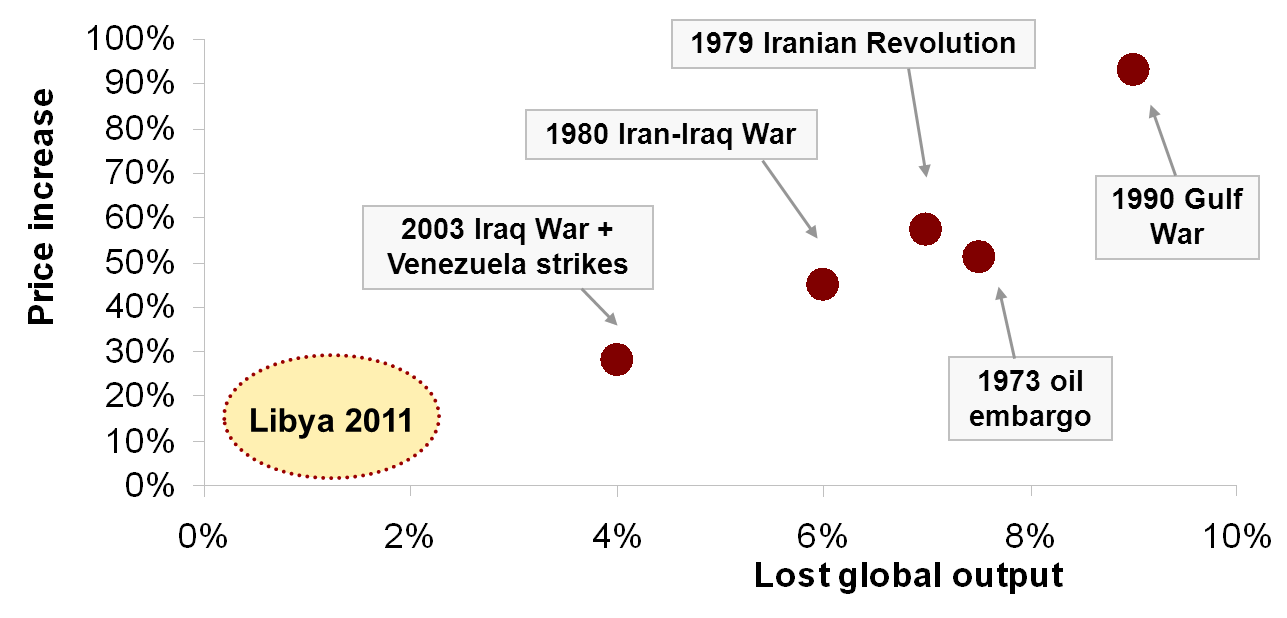 shocks_history.png